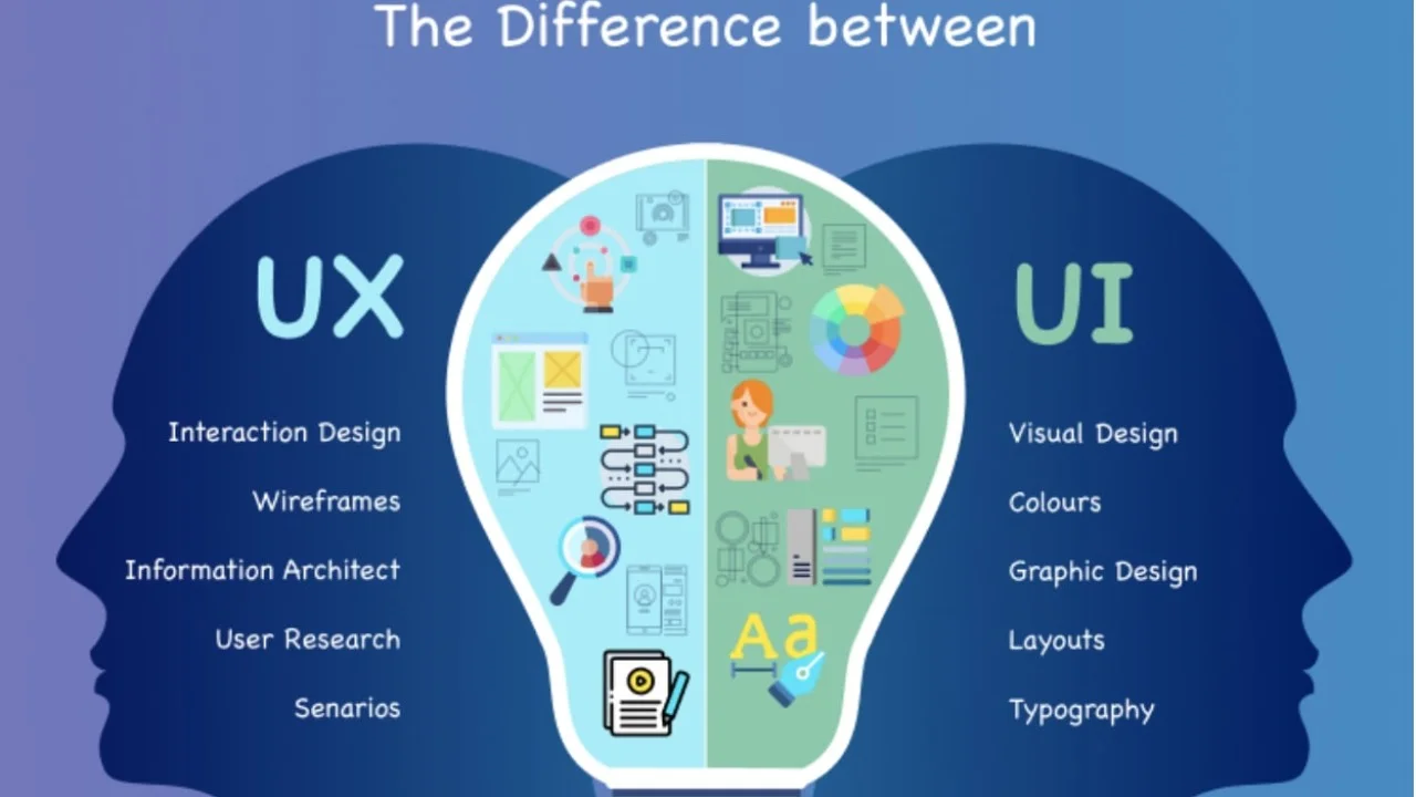 تفاوت ui , ux